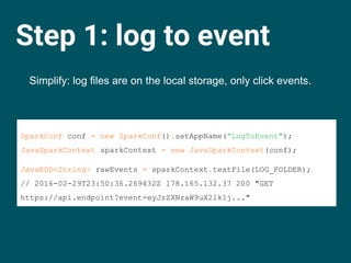 Step 1: log to event
Simplify: log files are on the local storage, only click events.
SparkConf conf = new SparkConf().set...