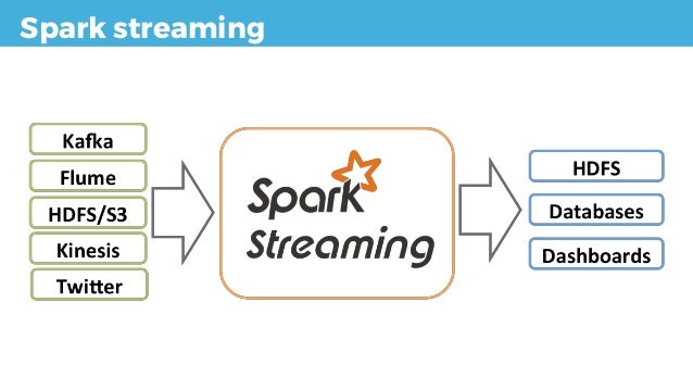 brew install apache spark sha256 mismatch