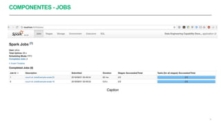 COMPONENTES - JOBS
18
Caption
 