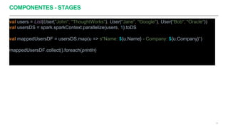 COMPONENTES - STAGES
val users = List(User("John", "ThoughtWorks"), User("Jane", "Google"), User("Bob", "Oracle"))
val usersDS = spark.sparkContext.parallelize(users, 1).toDS
val mappedUsersDF = usersDS.map(u => s"Name: ${u.Name} - Company: ${u.Company}")
mappedUsersDF.collect().foreach(println)
20
 