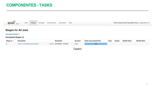 COMPONENTES - TASKS
26
Caption
 