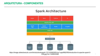 ARQUITETURA - COMPONENTES
4
https://image.slidesharecdn.com/introductiontospark-151103082829-lva1-app6892/95/introduction-to-apache-spark-5-
638.jpg?cb=1446624588
 