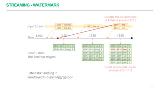STREAMING - WATERMARK
41
 