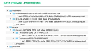 DATA STORAGE - PARTITIONING
46
 
