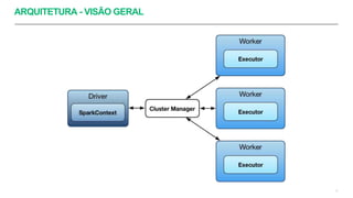ARQUITETURA - VISÃO GERAL
5
 