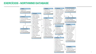 EXERCÍCIOS - NORTHWIND DATABASE
53
 