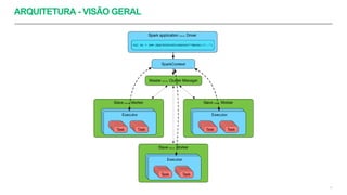 ARQUITETURA - VISÃO GERAL
6
 