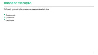 MODOS DE EXECUÇÃO
O Spark possui três modos de execução distintos:
• Cluster mode
• Client mode
• Local mode
7
 