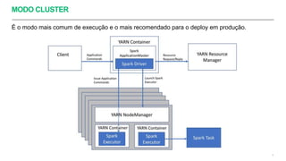 MODO CLUSTER
É o modo mais comum de execução e o mais recomendado para o deploy em produção.
8
 