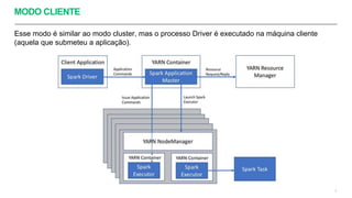 MODO CLIENTE
Esse modo é similar ao modo cluster, mas o processo Driver é executado na máquina cliente
(aquela que submeteu a aplicação).
9
 