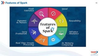 18
Features of Spark
 