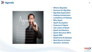 2
Agenda
 What is Big Data
 Sources for Big Data
 Big Data Exploration
 Hadoop Introduction
 Limitations of Hadoop
 Why Spark
 Spark Ecosystem
 Features of Spark
 Use cases of Spark
 Spark Architecture
 Spark Structure API’s
 Spark RDD
 DataFrame & Datasets
 Best Source to learn
 Question- Answers
 