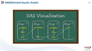 20
DAG(Directed Acyclic Graph)
 