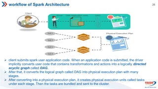 26
workflow of Spark Architecture
 client submits spark user application code. When an application code is submitted, the driver
implicitly converts user code that contains transformations and actions into a logically directed
acyclic graph called DAG.
 After that, it converts the logical graph called DAG into physical execution plan with many
stages.
 After converting into a physical execution plan, it creates physical execution units called tasks
under each stage. Then the tasks are bundled and sent to the cluster.
 