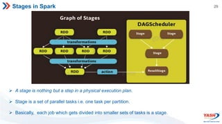 29
Stages in Spark
 A stage is nothing but a step in a physical execution plan.
 Stage is a set of parallel tasks i.e. one task per partition.
 Basically, each job which gets divided into smaller sets of tasks is a stage.
 