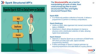 32
Spark Structured API’s The Structured APIs are a tool for
manipulating all sorts of data, from
unstructured log files to semi-
structured CSV files and highly
structured Parquet files.
Spark RDD
 It is Read-only partition collection of records. It allows a
programmer to perform in-memory computations .
Spark Dataframe
 Unlike an RDD, data organized into named columns(like
table in RDBMS).
 Dataframe in Spark allows developers to impose a
structure onto a distributed collection of data, allowing
higher-level abstraction.
Spark Dataset
 Datasets in Apache Spark are an extension of DataFrame
API which provides type-safe, object-oriented
programming interface.
 It takes advantage of Spark’s Catalyst optimizer by
exposing expressions and data fields to a query planner.
 