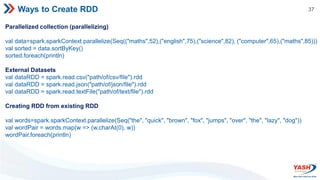 37
Ways to Create RDD
Parallelized collection (parallelizing)
val data=spark.sparkContext.parallelize(Seq(("maths",52),("english",75),("science",82), ("computer",65),("maths",85)))
val sorted = data.sortByKey()
sorted.foreach(println)
External Datasets
val dataRDD = spark.read.csv("path/of/csv/file").rdd
val dataRDD = spark.read.json("path/of/json/file").rdd
val dataRDD = spark.read.textFile("path/of/text/file").rdd
Creating RDD from existing RDD
val words=spark.sparkContext.parallelize(Seq("the", "quick", "brown", "fox", "jumps", "over", "the", "lazy", "dog"))
val wordPair = words.map(w => (w.charAt(0), w))
wordPair.foreach(println)
 