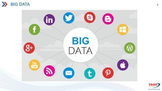 4
BIG DATA
 
