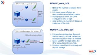 MEMORY_ONLY_SER
 It store the RDD as serialized Java
object.
 It is more space efficient as
compared to de-serialized objects.
 storage space is low, the CPU
computation time is high
 data is stored in-memory. It does not
make use of the disk.
MEMORY_AND_DISK_SER
 It drops the partition that does not
fits into memory to disk, rather than
recomputing each time it is needed.
 space used for storage is low, the
CPU computation time is high.
 It makes use of both in-memory and
on disk storage.
Memory
Memory
RDD Persist
Memory_only_Ser
RDD Persist Memory only Serialize
RDD as Serialize Java Object
Excess Data
Goes to Disk
RDD Persist
Memory_and_Disk_Ser
RDD Persist Memory and Disk Serialize
RDD as
Serialize
Java
Object
Memory
 