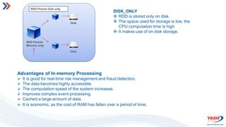 DISK_ONLY
 RDD is stored only on disk.
 The space used for storage is low, the
CPU computation time is high
 It makes use of on disk storage.
Advantages of In-memory Processing
 It is good for real-time risk management and fraud detection.
 The data becomes highly accessible.
 The computation speed of the system increases.
 Improves complex event processing.
 Cached a large amount of data.
 It is economic, as the cost of RAM has fallen over a period of time.
Disk
Disk
RDD Persist
Memory only
RDD Persist Disk only
 