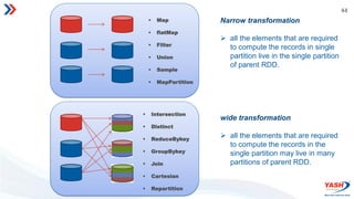 44
 Map
 flatMap
 Filter
 Union
 Sample
 MapPartition
Narrow transformation
 all the elements that are required
to compute the records in single
partition live in the single partition
of parent RDD.
wide transformation
 all the elements that are required
to compute the records in the
single partition may live in many
partitions of parent RDD.
 Intersection
 Distinct
 ReduceBykey
 GroupBykey
 Join
 Cartesian
 Repartition
 