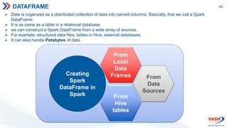 46
DATAFRAME
 Data is organized as a distributed collection of data into named columns. Basically, that we call a Spark
DataFrame.
 It is as same as a table in a relational database.
 we can construct a Spark DataFrame from a wide array of sources.
 For example, structured data files, tables in Hive, external databases.
 It can also handle Petabytes of data.
Creating
Spark
DataFrame in
Spark
From
Local
Data
Frames
From
Hive
tables
From
Data
Sources
 