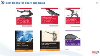 53
Best Books for Spark and Scala
 