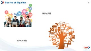 6
Source of Big data
HUMAN
MACHINE
 