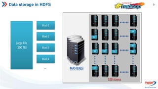 9
Data storage in HDFS
 