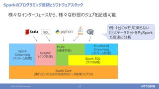 © 2021 NTT DATA Corporation 12
Sparkのプログラミング言語とソフトウェアスタック
様々なインターフェースから、様々な形態のジョブを記述可能
Spark Core
(実行エンジンおよび汎用的なデータ処理ライブラリ)
Spark
Streaming
(ストリーム処理)
Structured
Streaming
(ストリーム処理)
GraphX
(グラフ処理)
MLlib
(機械学習)
Spark SQL
(クエリ処理)
SQL
例: 1台のメモリに乗らない
巨大データセットをPySpark
で高速に分析
 