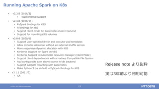 © 2021 NTT DATA Corporation 15
Running Apache Spark on K8s
• v2.3.0 (2018/2)
• Experimental support
• v2.4.0 (2018/11)
• PySpark bindings for K8S
• R bindings for K8S
• Support client mode for Kubernetes cluster backend
• Support for mounting K8S volumes
• v3.0.0 (2020/6)
• Support user-specified driver and executor pod templates
• Allow dynamic allocation without an external shuffle service
• More responsive dynamic allocation with K8S
• Kerberos Support for Spark on K8S
• Kerberos Support in Kubernetes resource manager (Client Mode)
• Support client dependencies with a Hadoop Compatible File System
• Add configurable auth secret source in k8s backend
• Support subpath mounting with Kubernetes
• Make Python 3 the default in PySpark Bindings for K8S
• v3.1.1 (2021/3)
• GA
Release note より抜粋
実は3年前より利用可能
 