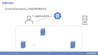 © 2021 NTT DATA Corporation 23
起動の流れ
Driver/ExecutorとしてPodが利用される
・・・
Image
Registry
1. spark-submit
 
