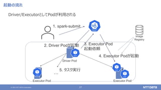 © 2021 NTT DATA Corporation 27
起動の流れ
Driver/ExecutorとしてPodが利用される
Executor Pod
・・・
Executor Pod
Driver Pod
Image
Registry
1. spark-submit
2. Driver Podが起動 3. Executor Pod
起動依頼
4. Executor Podが起動
5. タスク実行
 
