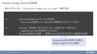 © 2021 NTT DATA Corporation 33
docker-image-tool.shの詳細
細かいオプション有（./bin/docker-image-tool.sh usage で確認可能）
-m minikubeのDockerデーモンを利用.
（minikubeを実行しているdocker環境内でビルドしてくれる）
-X buildx を利用しクロスプラットフォーム対応イメージをビルド。
（amd64とaarch64を同時にビルドなど）
Buildx有効化が必要 + 同時にPushを行うためリポジトリ指定が必須
DockerHub等を利用する場合
docker loginしておく必要も
 