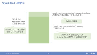 © 2021 NTT DATA Corporation 39
Sparkのメモリ設定①
spark.{driver/executor}.memoryOverhead
の値により積み増し（デフォルト0.1）
spark.{driver/executor}.memory
で設定した値
コンテナの
Request/Limit
に設定される値
Nodeにはこれを上回る
空きリソースが必要
JVMへ与えられるリソース
(-Xms,-Xmxオプション両方に設定)
JVM外に確保
 