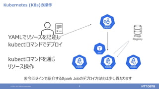 © 2021 NTT DATA Corporation 9
YAMLでリソースを記述し
kubectlコマンドでデプロイ
kubectlコマンドを通じ
リソース操作
Kubernetes (K8s)の操作
※今回メインで紹介するSpark Jobのデプロイ方法とは少し異なります
Image
Registry
 