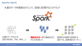 Apache Spark on Kubernetes入門（Open Source Conference 2021 Online Hiroshima 発表資料） Slide 10