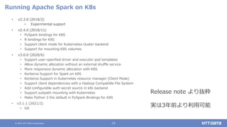 Apache Spark on Kubernetes入門（Open Source Conference 2021 Online Hiroshima 発表資料）