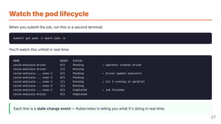 Parallel Pod Apache Spark on Kubernetes - From Your Laptop to a Distributed ...