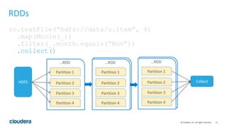 11© Cloudera, Inc. All rights reserved.
…RDD …RDD
RDDs
HDFS
Partition 1
Partition 2
Partition 3
Partition 4
sc.textFile(“hdfs://data/u.item”, 4)
.map(Movie(_))
.filter(_.month.equals(“Nov”))
.collect()
Partition 1
Partition 2
Partition 3
Partition 4
…RDD
Partition 1
Partition 2
Partition 3
Partition 4
Collect
 