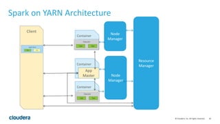 20© Cloudera, Inc. All rights reserved.
Container
Spark on YARN Architecture
Resource
Manager
Node
Manager
Client
Node
Manager
Container
Process
App
Master
Container
Process
 