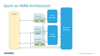 21© Cloudera, Inc. All rights reserved.
Container
Spark on YARN Architecture
Resource
Manager
Node
Manager
Client
Node
Manager
Container
Process
App
Master
Container
Process
 