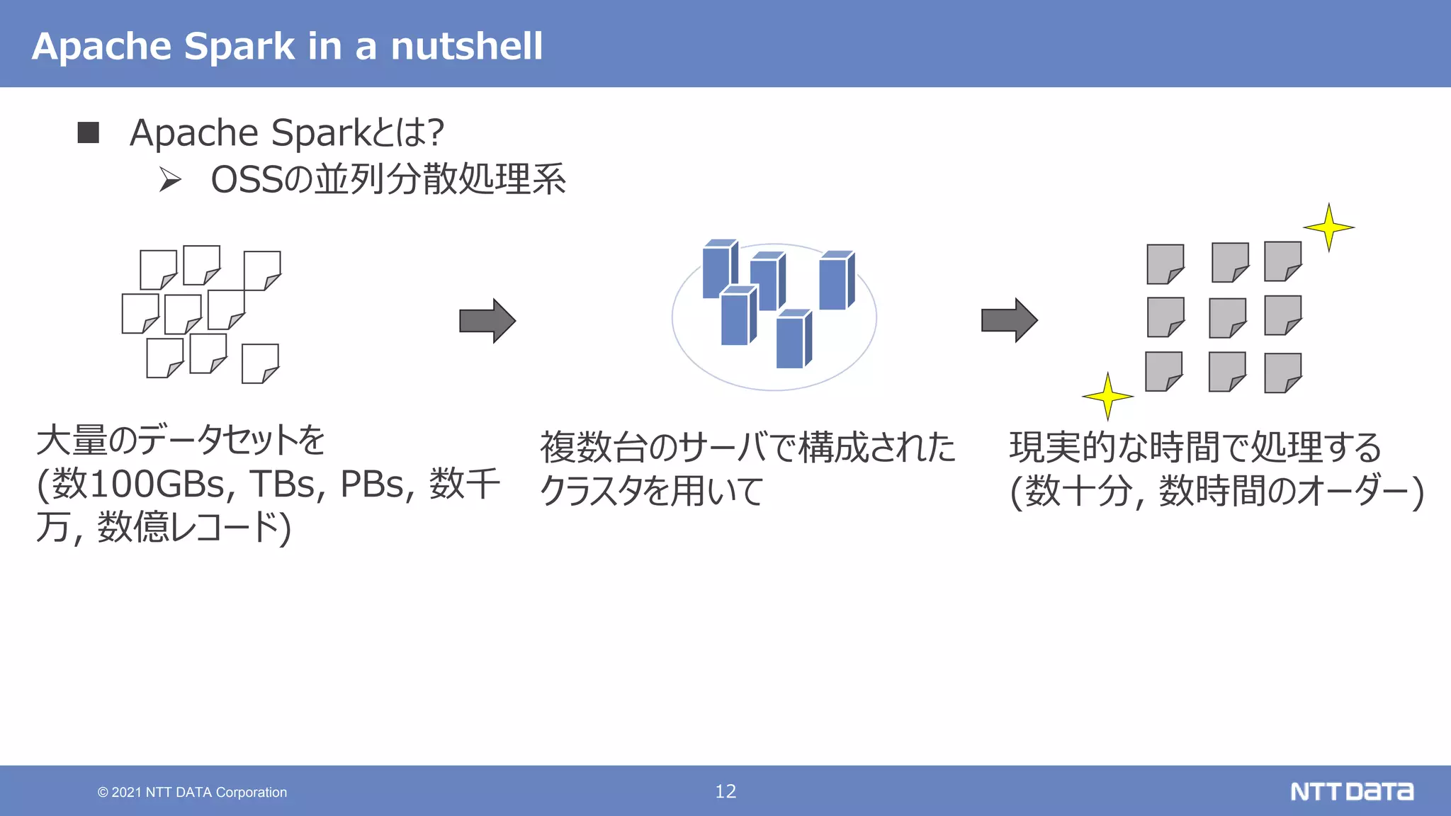 12
© 2021 NTT DATA Corporation
Apache Spark in a nutshell
 Apache Sparkとは?
 OSSの並列分散処理系
複数台のサーバで構成された
クラスタを用いて
現実的な時間で処理する
(数十分, 数時間のオーダー)
大量のデータセットを
(数100GBs, TBs, PBs, 数千
万, 数億レコード)
 