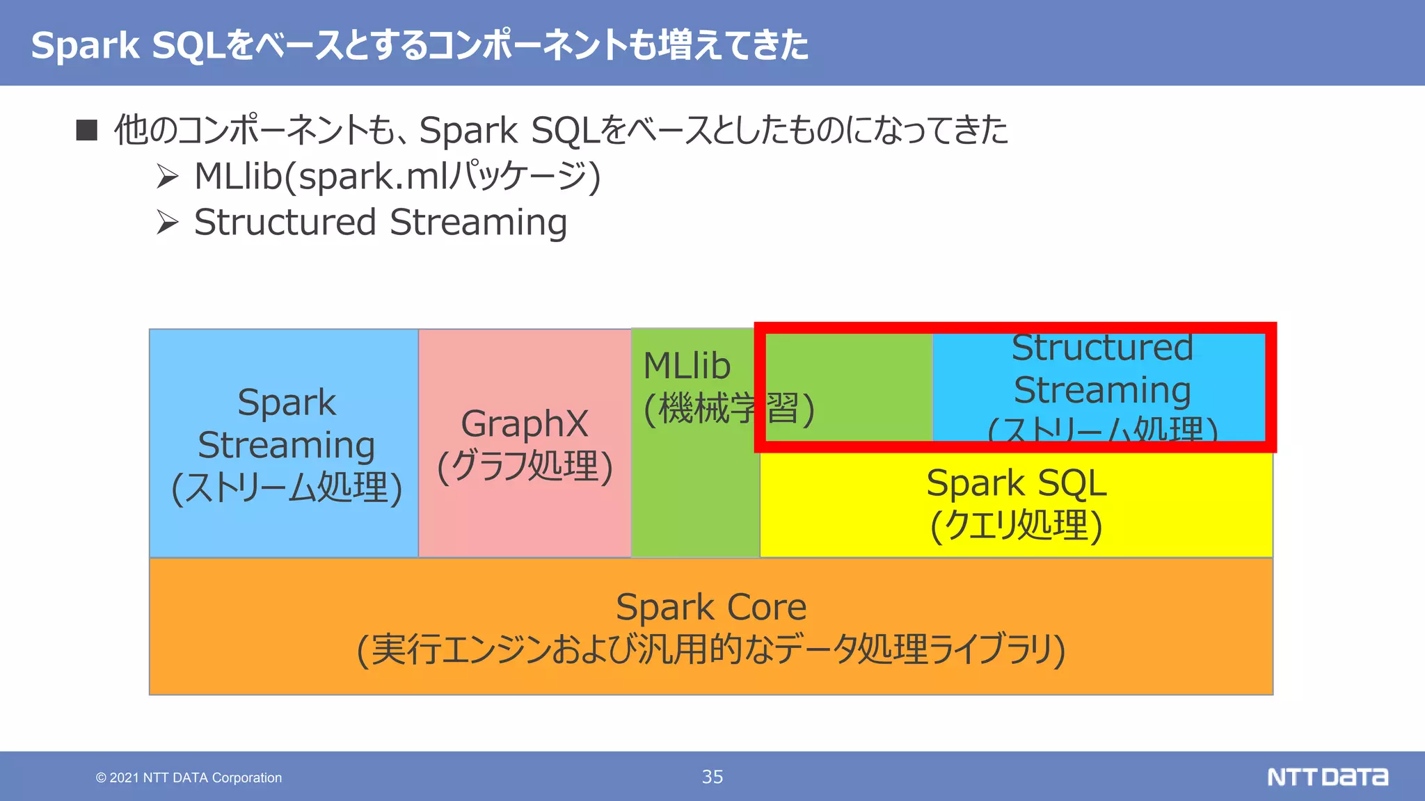 35
© 2021 NTT DATA Corporation
Spark SQLをベースとするコンポーネントも増えてきた
 他のコンポーネントも、Spark SQLをベースとしたものになってきた
 MLlib(spark.mlパッケージ)
 Structured Streaming
Spark Core
(実行エンジンおよび汎用的なデータ処理ライブラリ)
Spark
Streaming
(ストリーム処理)
Structured
Streaming
(ストリーム処理)
GraphX
(グラフ処理)
MLlib
(機械学習)
Spark SQL
(クエリ処理)
 