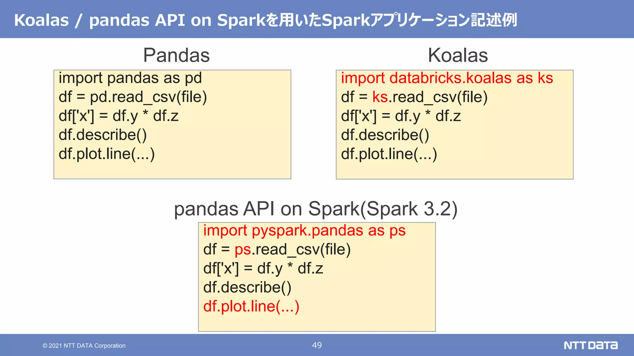 49
© 2021 NTT DATA Corporation
Koalas / pandas API on Sparkを用いたSparkアプリケーション記述例
import pandas as pd
df = pd.read_csv(file)
df['x'] = df.y * df.z
df.describe()
df.plot.line(...)
import databricks.koalas as ks
df = ks.read_csv(file)
df['x'] = df.y * df.z
df.describe()
df.plot.line(...)
import pyspark.pandas as ps
df = ps.read_csv(file)
df['x'] = df.y * df.z
df.describe()
df.plot.line(...)
Pandas Koalas
pandas API on Spark(Spark 3.2)
 