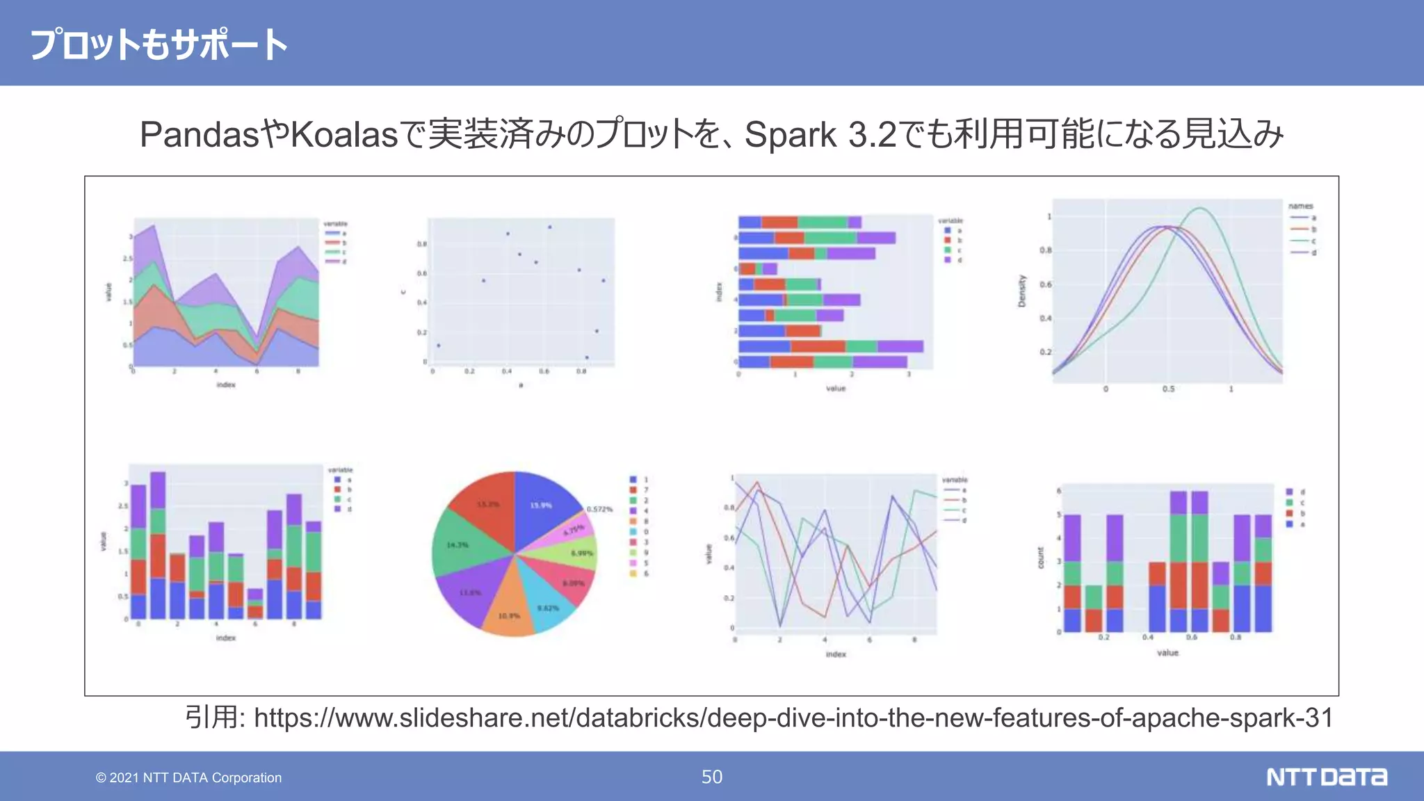 50
© 2021 NTT DATA Corporation
プロットもサポート
引用: https://www.slideshare.net/databricks/deep-dive-into-the-new-features-of-apache-spark-31
PandasやKoalasで実装済みのプロットを、Spark 3.2でも利用可能になる見込み
 