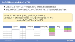 14
© 2021 NTT DATA Corporation
データ処理ロジックの実装もシンプルに
 プログラミングインターフェイスの観点からも、分散処理の複雑さを隠蔽
 SQLライクなクエリやAPIを用いて、テーブルを操作するように分散処理を記述できる
where
select groupBy avg
val df = spark.read.json("/path/to/dataset")
val result = df.select("col1", "col2").where("col3 > 0")
.groupBy("col1").avg("col2")
 