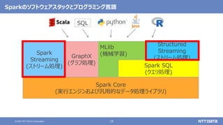 18
© 2021 NTT DATA Corporation
Spark Core
(実行エンジンおよび汎用的なデータ処理ライブラリ)
Spark
Streaming
(ストリーム処理)
Structured
Streaming
(ストリーム処理)
GraphX
(グラフ処理)
MLlib
(機械学習)
Spark SQL
(クエリ処理)
SQL
Sparkのソフトウェアスタックとプログラミング言語
 