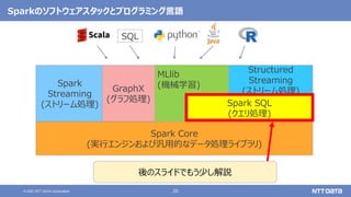 20
© 2021 NTT DATA Corporation
Spark Core
(実行エンジンおよび汎用的なデータ処理ライブラリ)
Spark
Streaming
(ストリーム処理)
Structured
Streaming
(ストリーム処理)
GraphX
(グラフ処理)
MLlib
(機械学習)
Spark SQL
(クエリ処理)
SQL
Sparkのソフトウェアスタックとプログラミング言語
後のスライドでもう少し解説
 