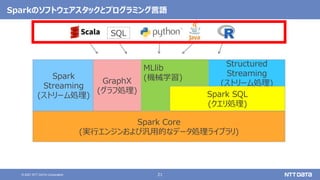 21
© 2021 NTT DATA Corporation
Sparkのソフトウェアスタックとプログラミング言語
Spark Core
(実行エンジンおよび汎用的なデータ処理ライブラリ)
Spark
Streaming
(ストリーム処理)
Structured
Streaming
(ストリーム処理)
GraphX
(グラフ処理)
MLlib
(機械学習)
Spark SQL
(クエリ処理)
SQL
 